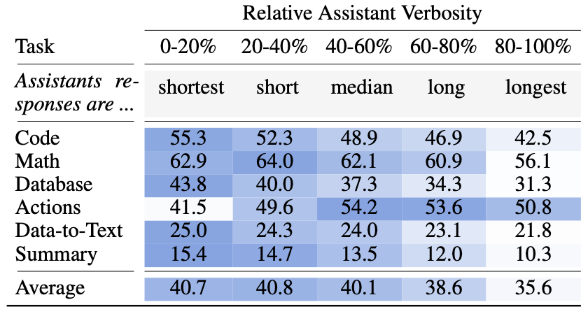Why Llms Fail In Multi Turn Conversations And How To Fix It